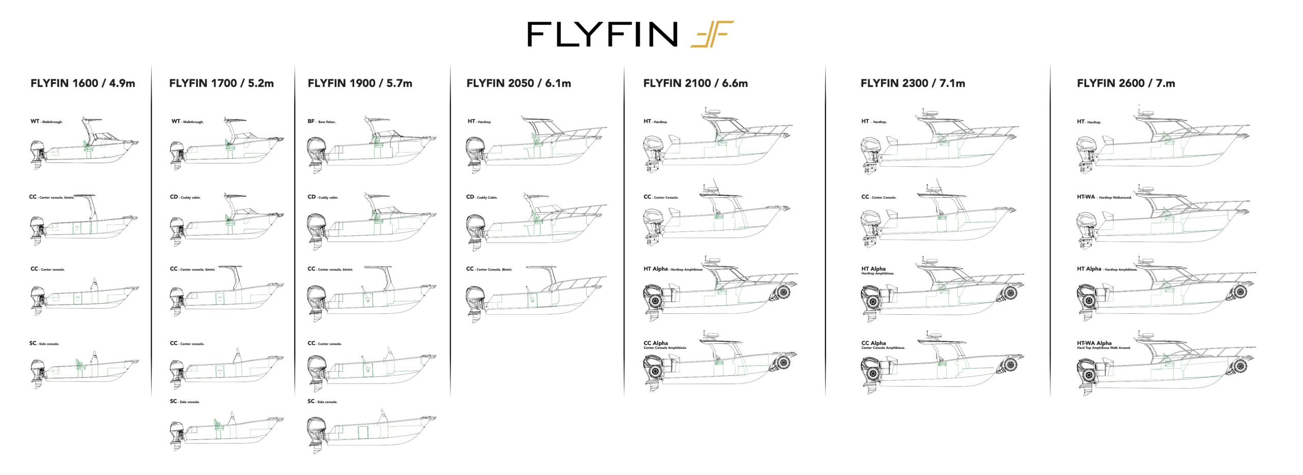 Flyfin Models